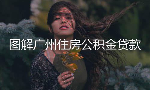 0万元图解金贷住房政最高广州公积款新可贷