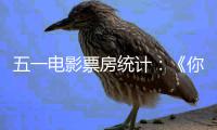 五一电影票房统计：《你的婚礼》第一  《悬崖之上》第二